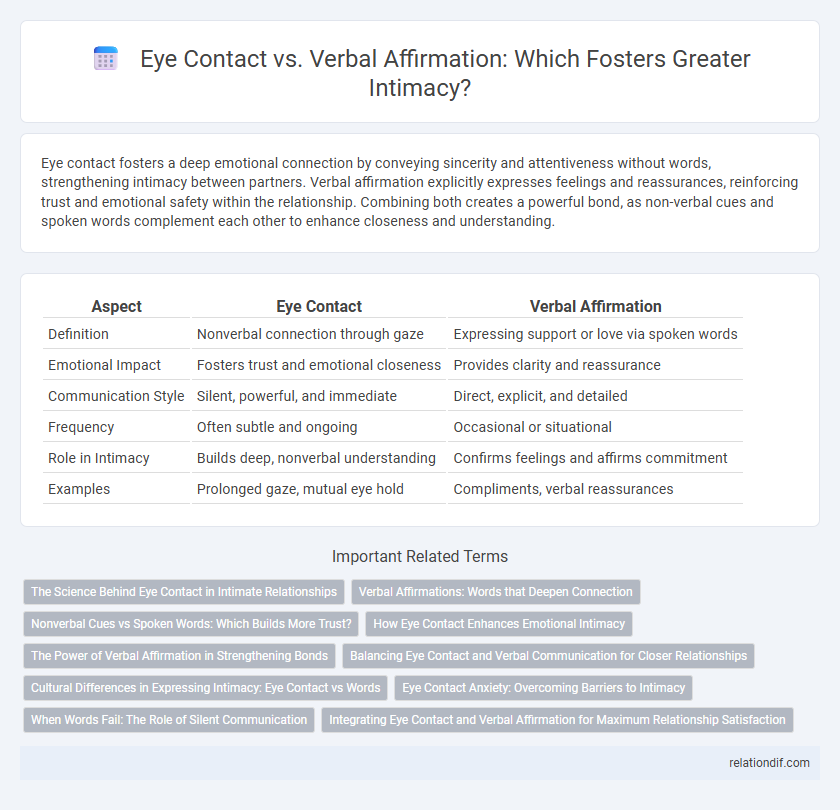 Eye Contact vs. Verbal Affirmation: Which Fosters Greater Intimacy?