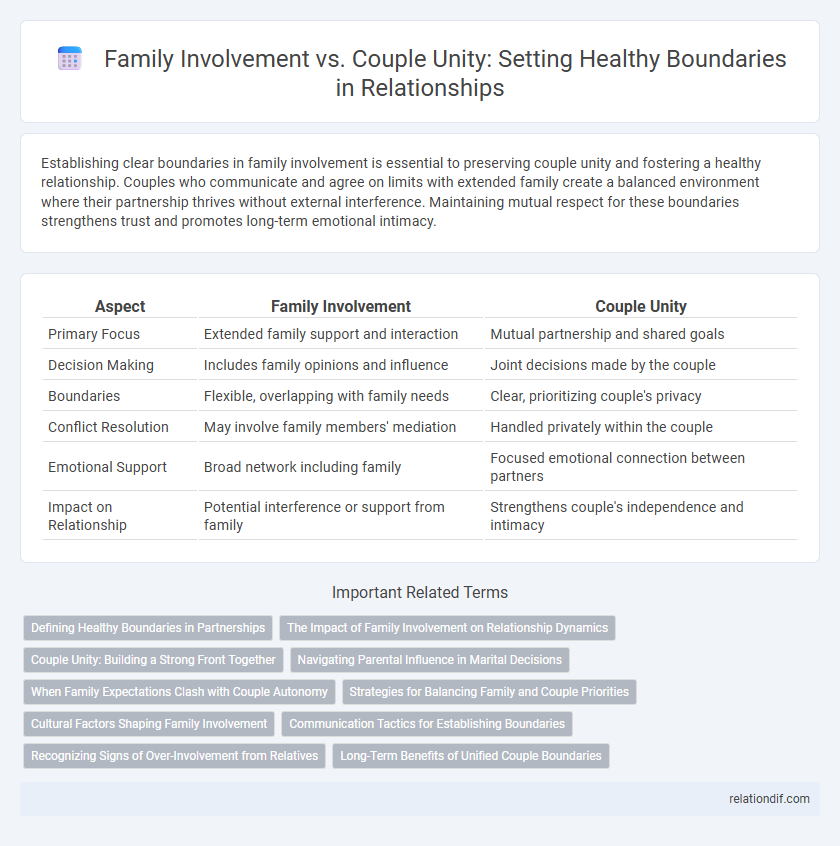 Family Involvement vs. Couple Unity: Setting Healthy Boundaries in Relationships