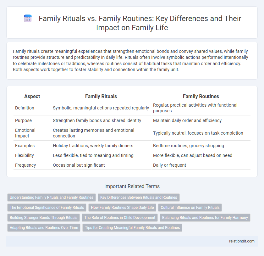 Family Rituals vs. Family Routines: Key Differences and Their Impact on Family Life