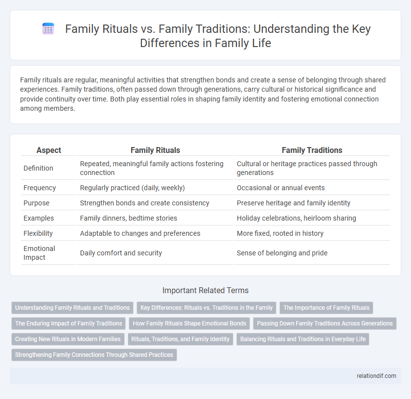 Family Rituals vs. Family Traditions: Understanding the Key Differences in Family Life