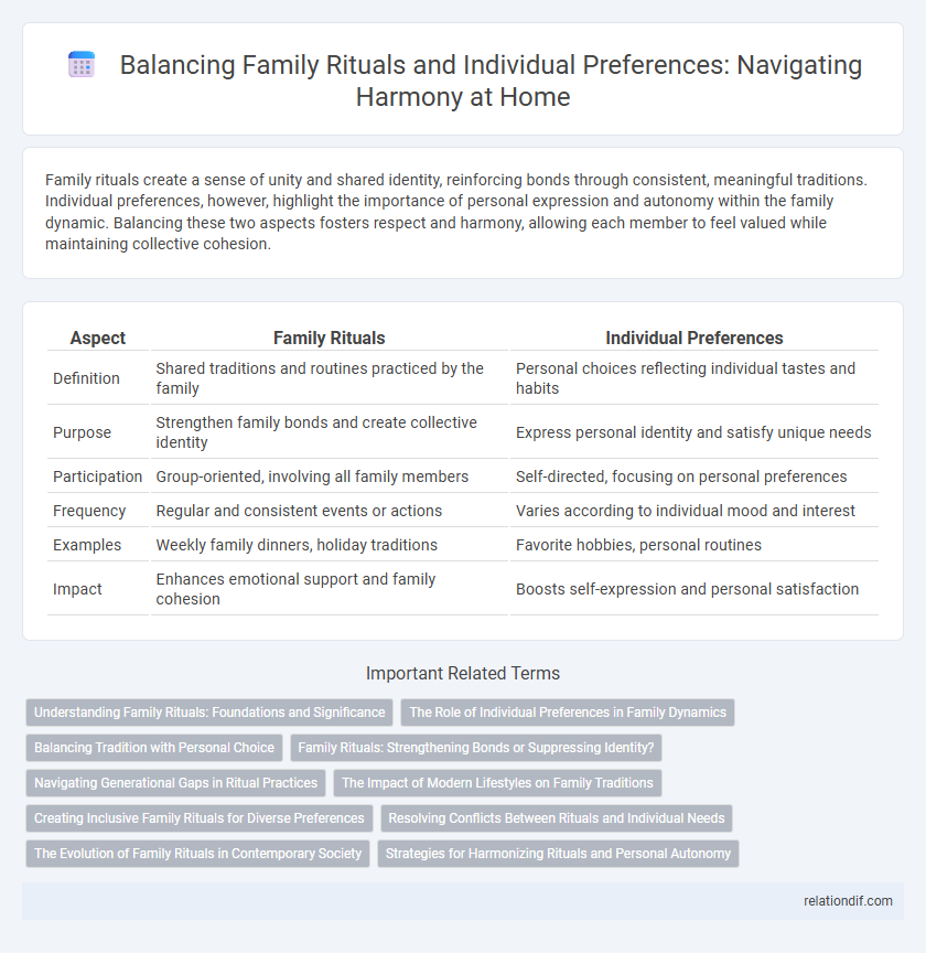 Balancing Family Rituals and Individual Preferences: Navigating Harmony at Home