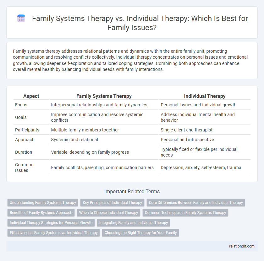 Family Systems Therapy vs. Individual Therapy: Which Is Best for Family Issues?