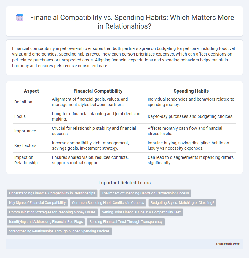 Financial Compatibility vs. Spending Habits: Which Matters More in Relationships?
