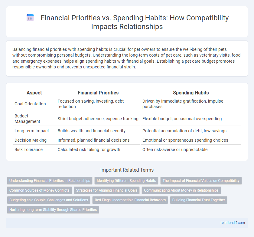 Financial Priorities vs. Spending Habits: How Compatibility Impacts Relationships