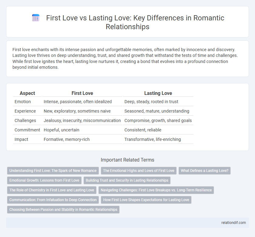 First Love vs Lasting Love: Key Differences in Romantic Relationships