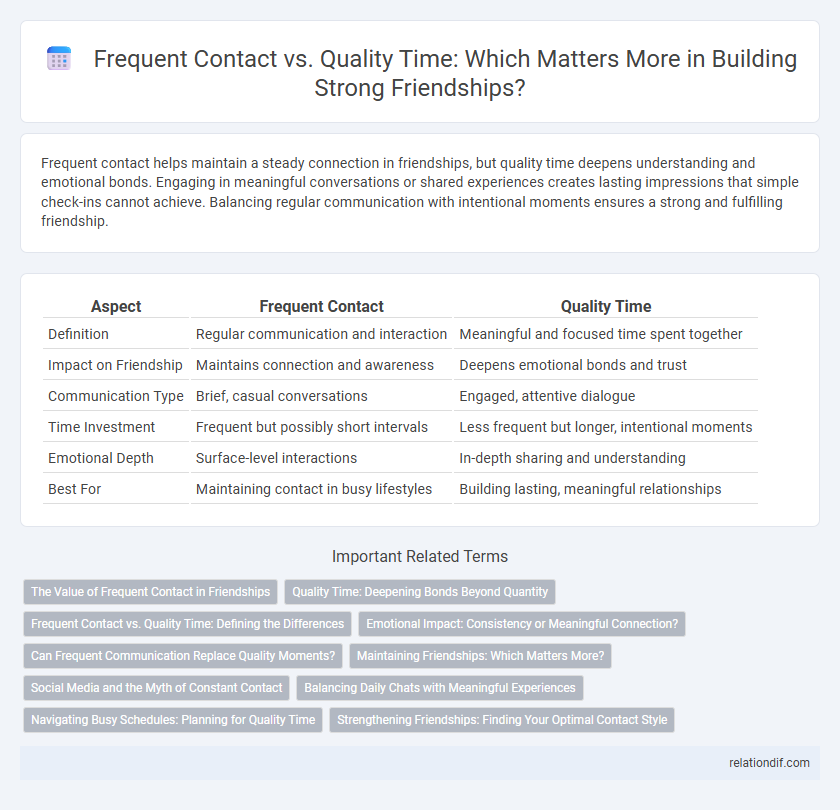 Frequent Contact vs. Quality Time: Which Matters More in Building Strong Friendships?