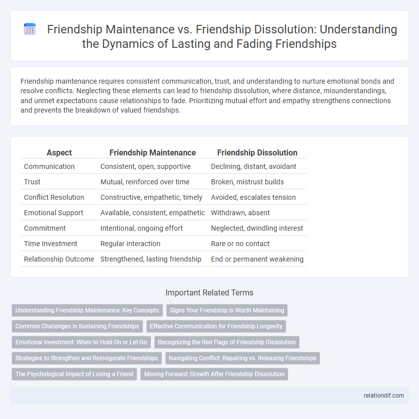 Friendship Maintenance vs. Friendship Dissolution: Understanding the Dynamics of Lasting and Fading Friendships