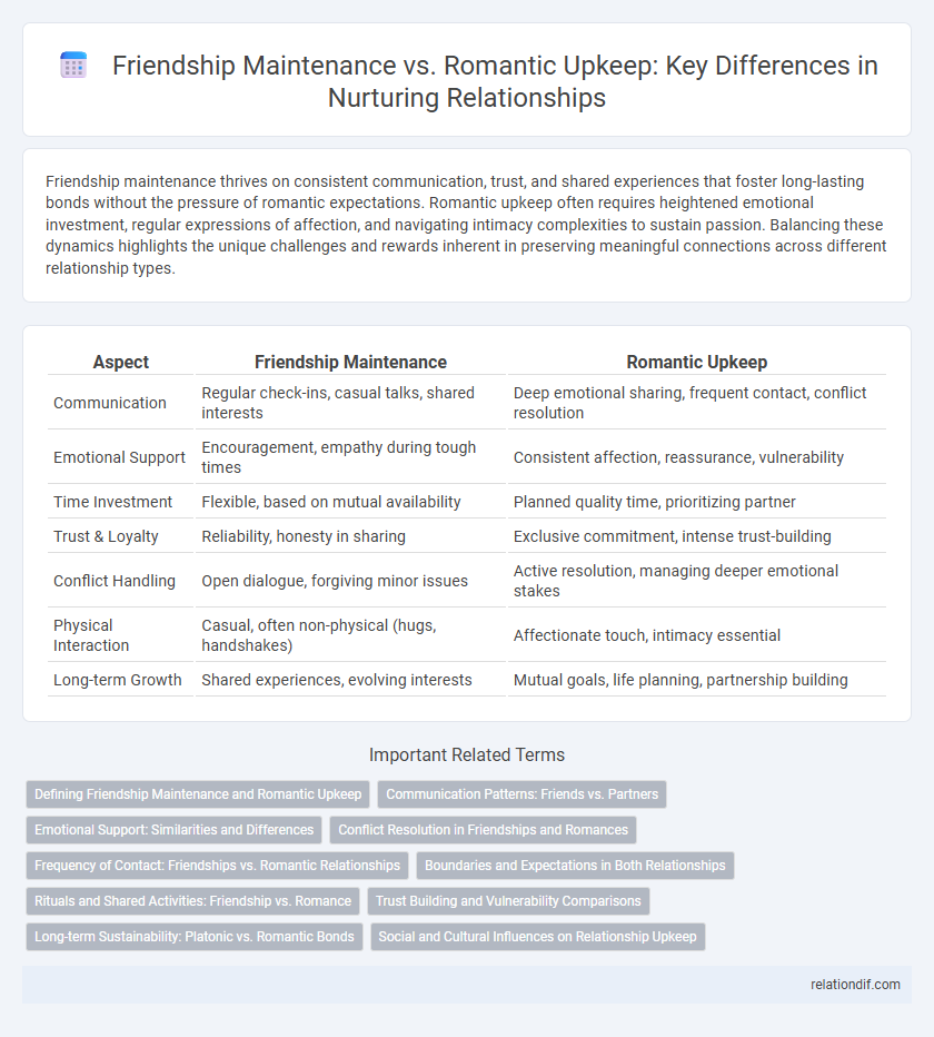 Friendship Maintenance vs. Romantic Upkeep: Key Differences in Nurturing Relationships