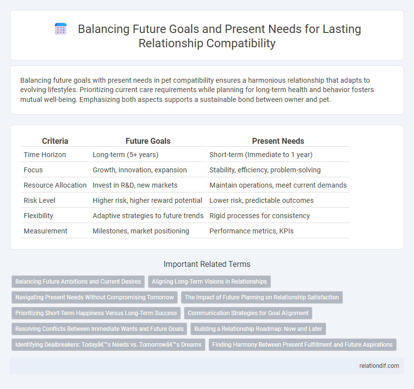 Balancing Future Goals and Present Needs for Lasting Relationship Compatibility