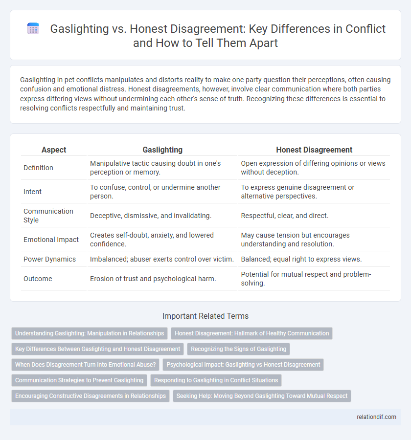 Gaslighting vs. Honest Disagreement: Key Differences in Conflict and How to Tell Them Apart