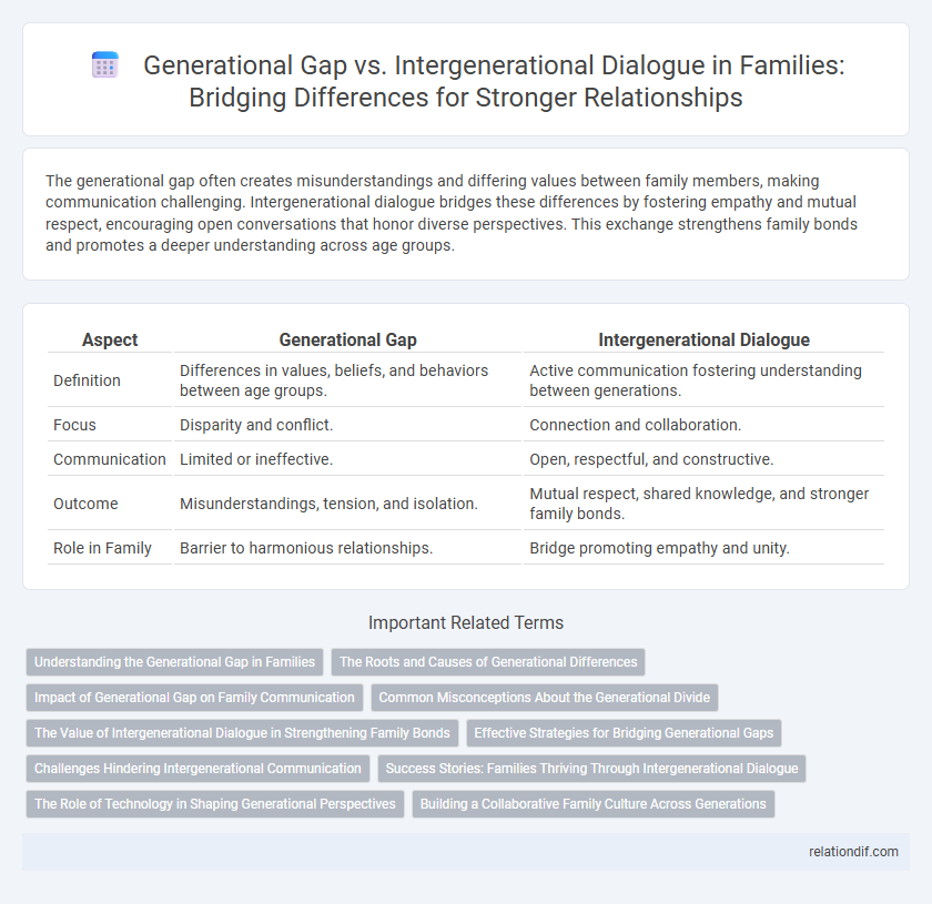 Generational Gap vs. Intergenerational Dialogue in Families: Bridging Differences for Stronger Relationships