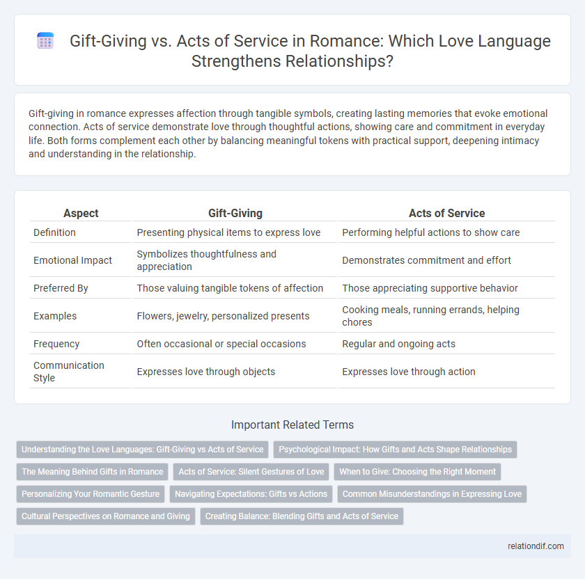 Gift-Giving vs. Acts of Service in Romance: Which Love Language Strengthens Relationships?