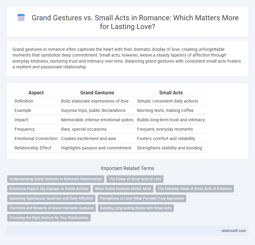 Grand Gestures vs. Small Acts in Romance: Which Matters More for Lasting Love?
