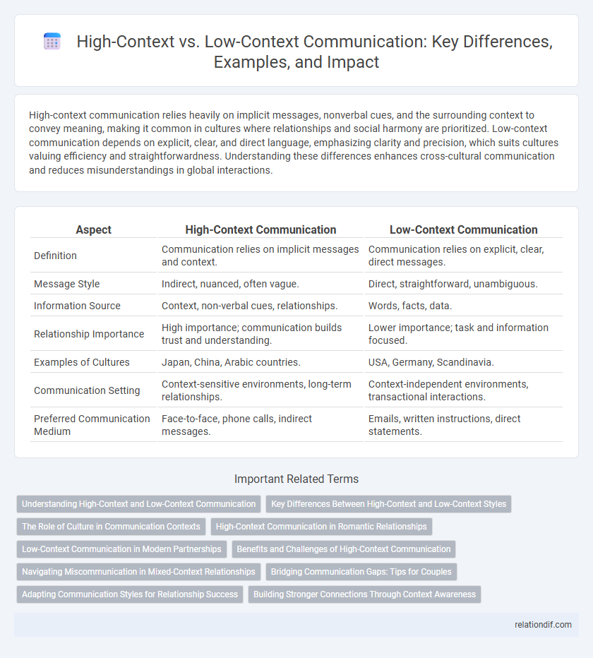 High-Context vs. Low-Context Communication: Key Differences, Examples, and Impact