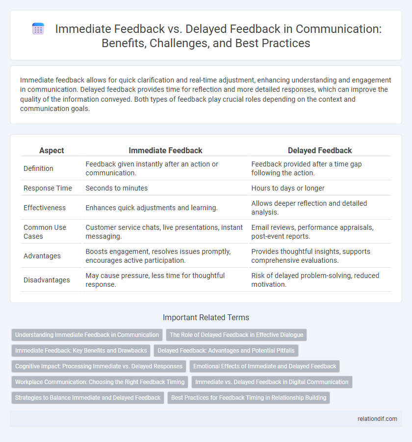 Immediate Feedback vs. Delayed Feedback in Communication: Benefits, Challenges, and Best Practices