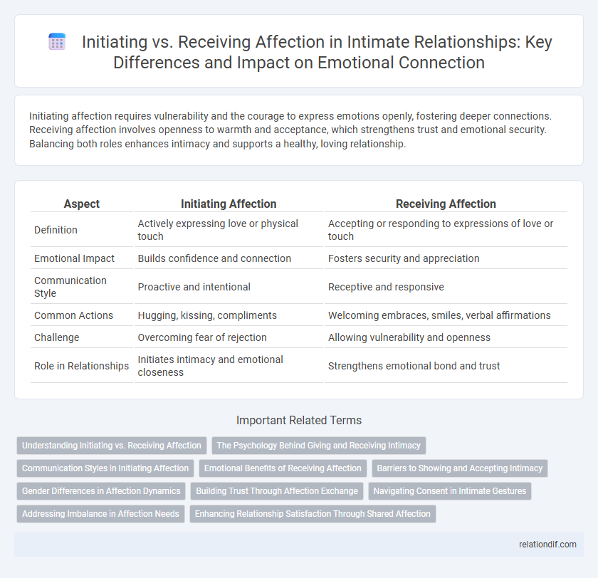 Initiating vs. Receiving Affection in Intimate Relationships: Key Differences and Impact on Emotional Connection