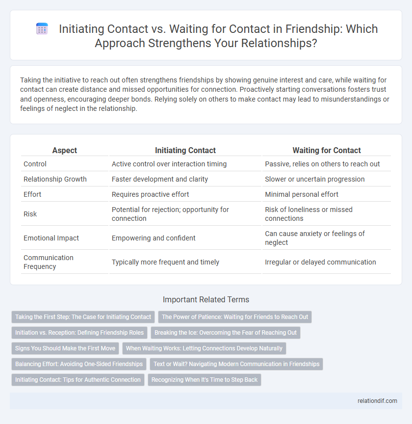 Initiating Contact vs. Waiting for Contact in Friendship: Which Approach Strengthens Your Relationships?
