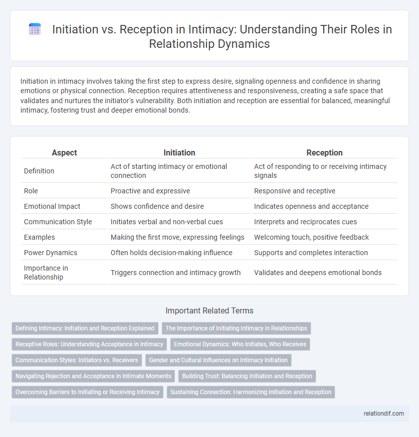 Initiation vs. Reception in Intimacy: Understanding Their Roles in Relationship Dynamics