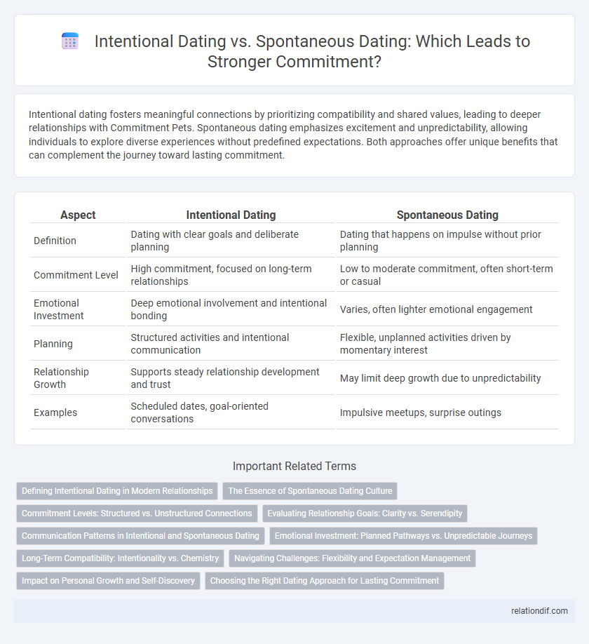Intentional Dating vs. Spontaneous Dating: Which Leads to Stronger Commitment?