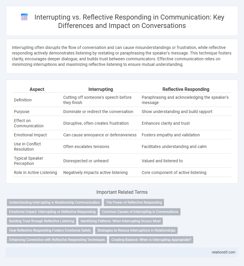 Interrupting vs. Reflective Responding in Communication: Key Differences and Impact on Conversations