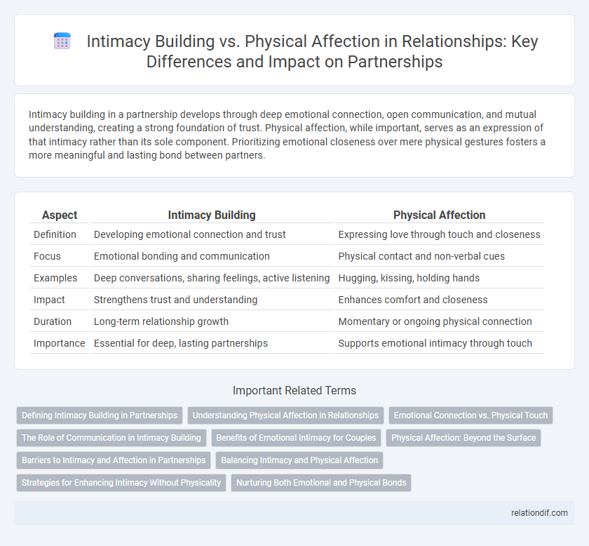 Intimacy Building vs. Physical Affection in Relationships: Key Differences and Impact on Partnerships