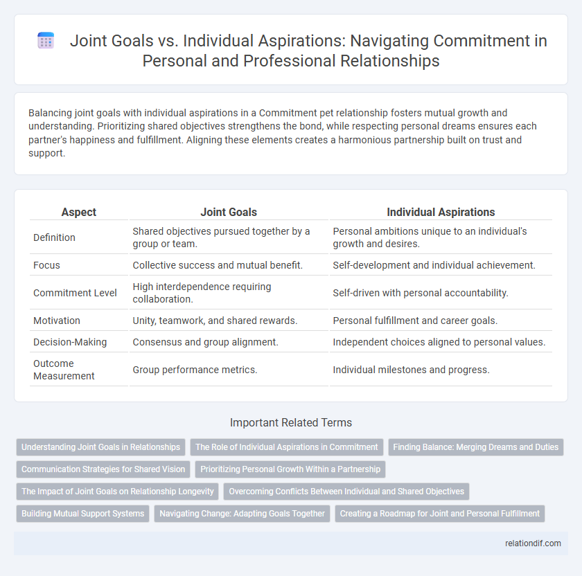 Joint Goals vs. Individual Aspirations: Navigating Commitment in Personal and Professional Relationships