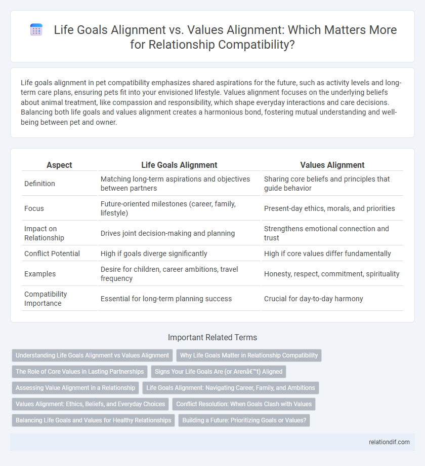 Life Goals Alignment vs. Values Alignment: Which Matters More for Relationship Compatibility?