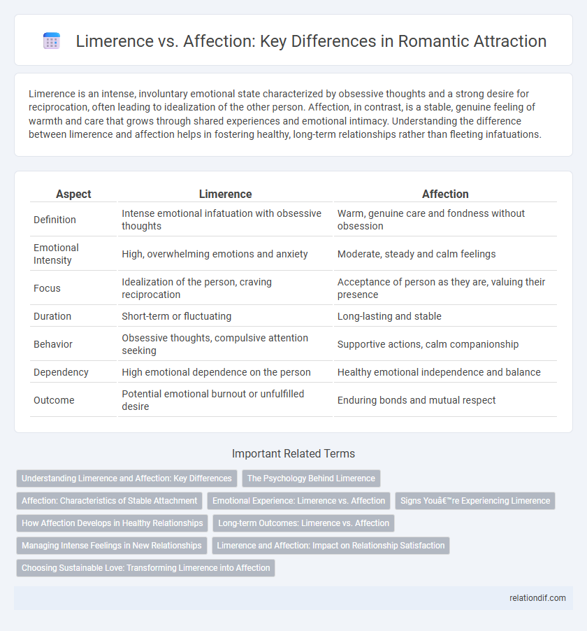 Limerence vs. Affection: Key Differences in Romantic Attraction