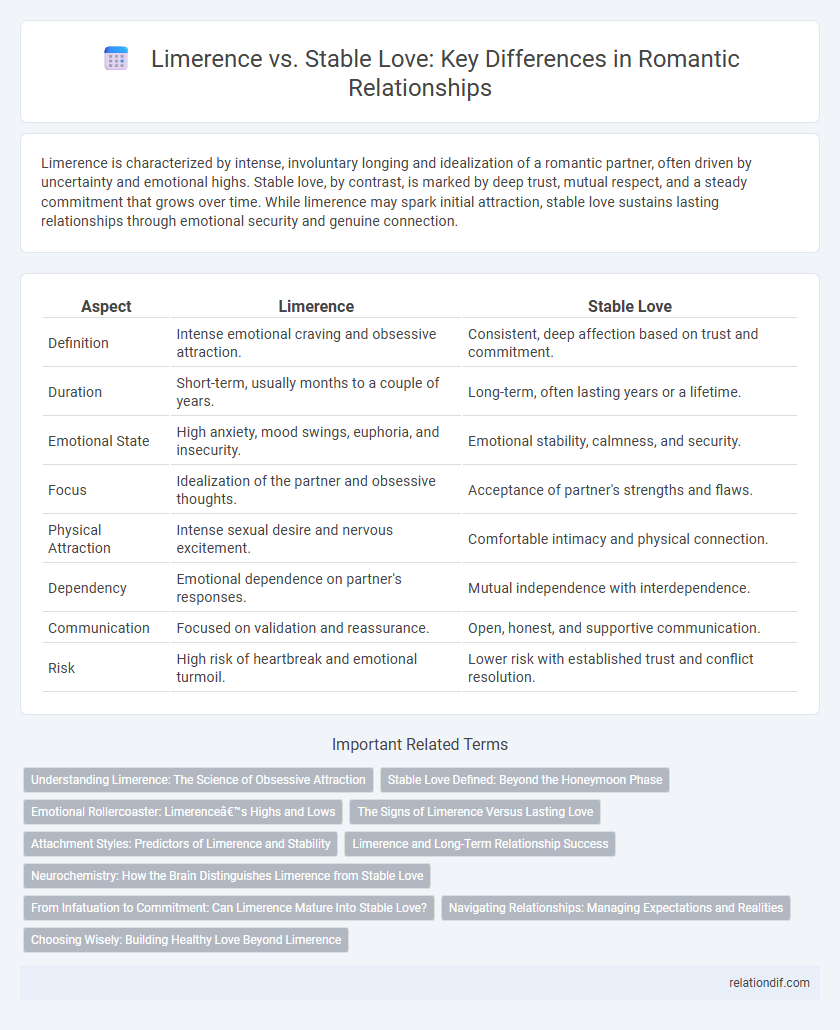 Limerence vs. Stable Love: Key Differences in Romantic Relationships