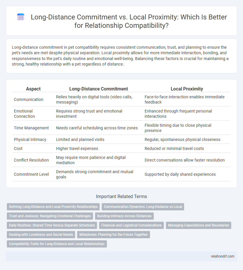 Long-Distance Commitment vs. Local Proximity: Which Is Better for Relationship Compatibility?
