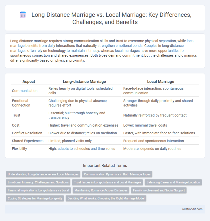 Long-Distance Marriage vs. Local Marriage: Key Differences, Challenges, and Benefits