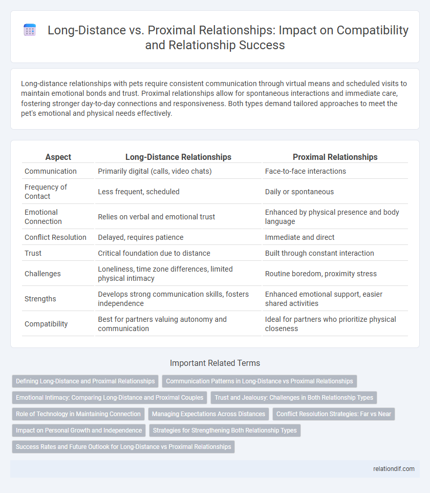 Long-Distance vs. Proximal Relationships: Impact on Compatibility and Relationship Success