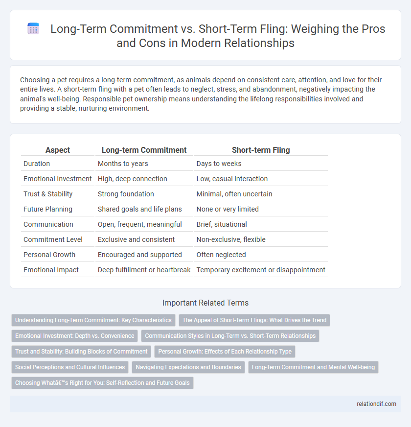 Long-Term Commitment vs. Short-Term Fling: Weighing the Pros and Cons in Modern Relationships