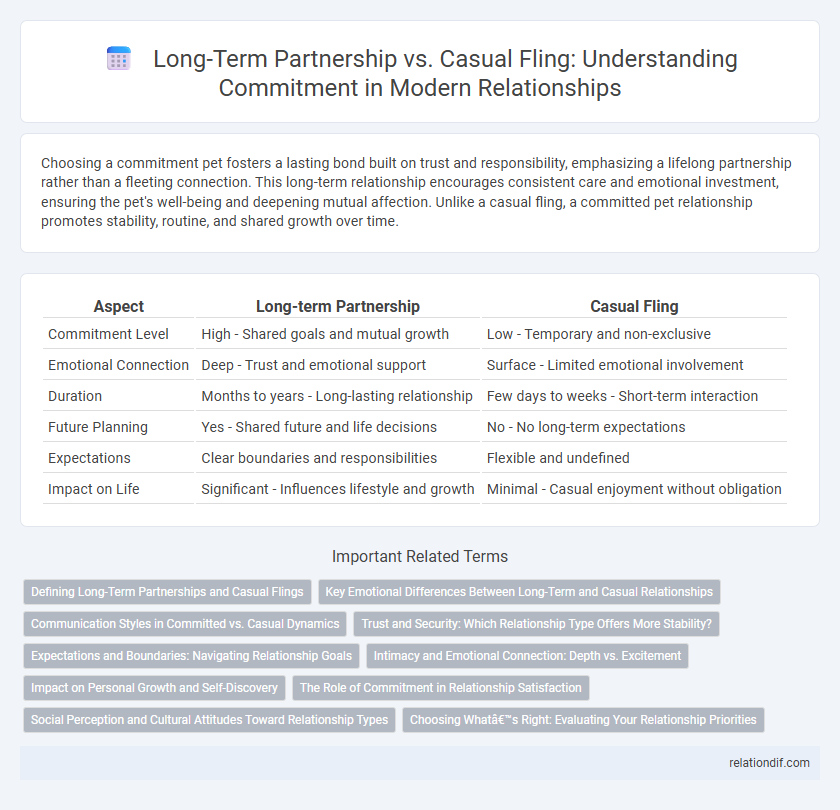 Long-Term Partnership vs. Casual Fling: Understanding Commitment in Modern Relationships