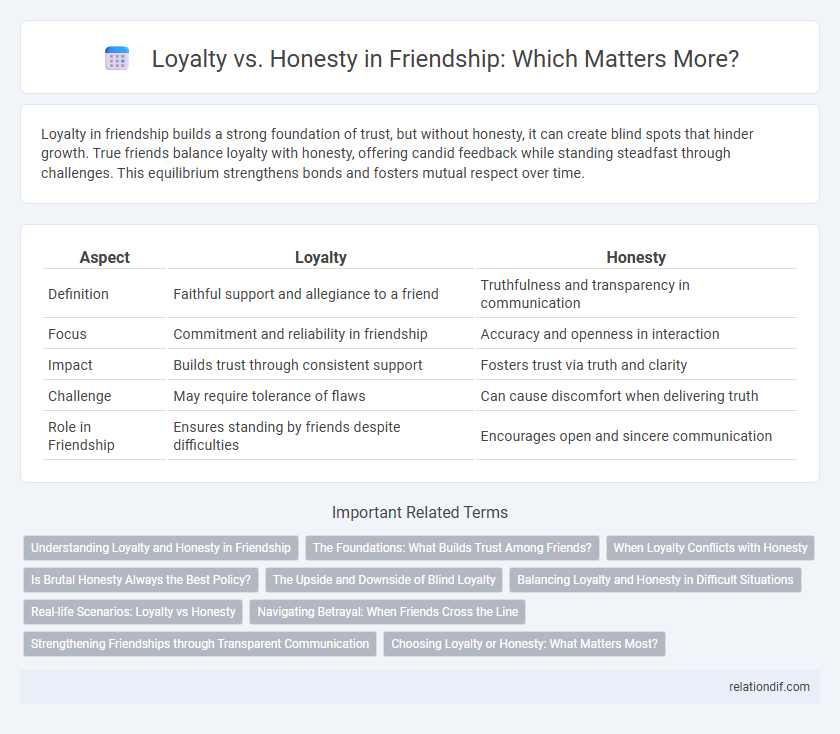 Loyalty vs. Honesty in Friendship: Which Matters More?