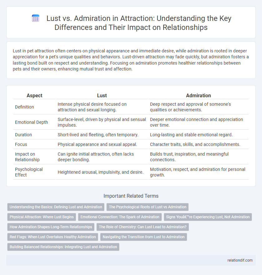 Lust vs. Admiration in Attraction: Understanding the Key Differences and Their Impact on Relationships