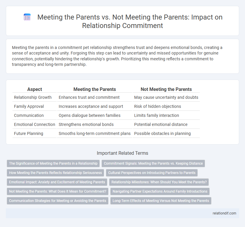 Meeting the Parents vs. Not Meeting the Parents: Impact on Relationship Commitment
