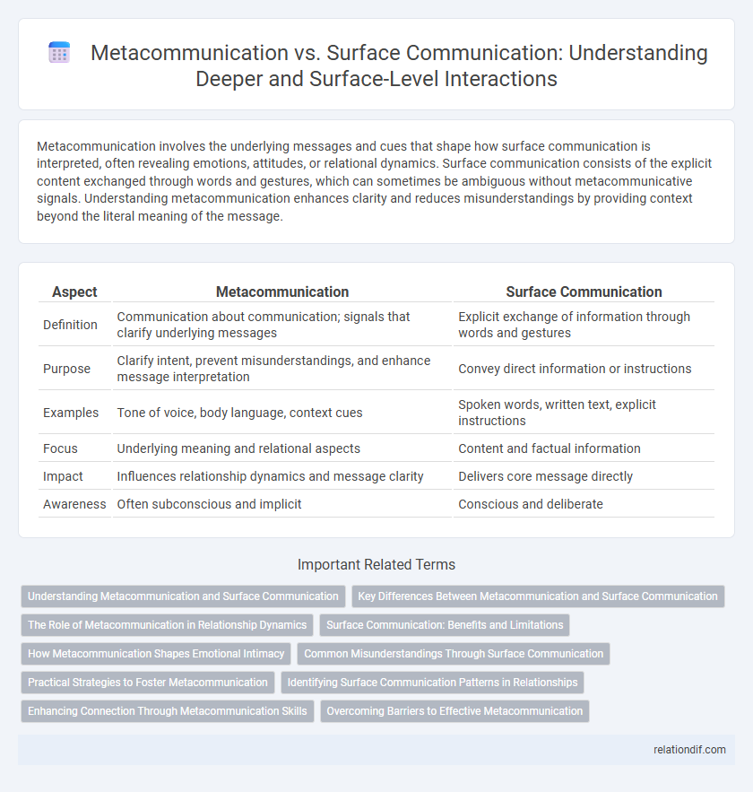 Metacommunication vs. Surface Communication: Understanding Deeper and Surface-Level Interactions