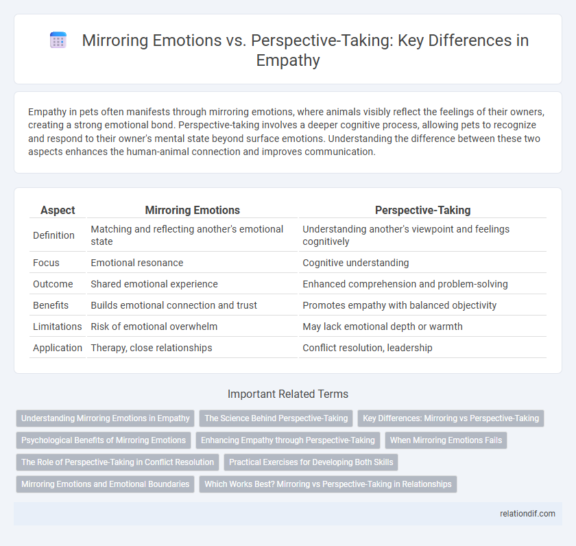 Mirroring Emotions vs. Perspective-Taking: Key Differences in Empathy