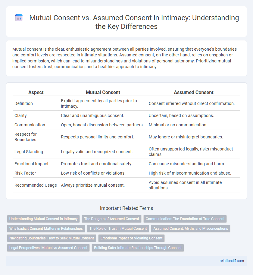 Mutual Consent vs. Assumed Consent in Intimacy: Understanding the Key Differences