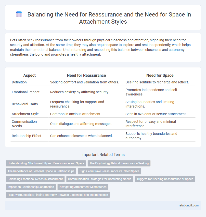 Balancing the Need for Reassurance and the Need for Space in Attachment Styles