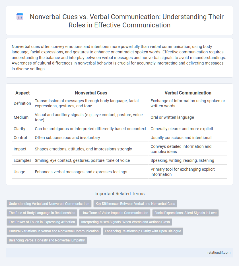 Nonverbal Cues vs. Verbal Communication: Understanding Their Roles in Effective Communication