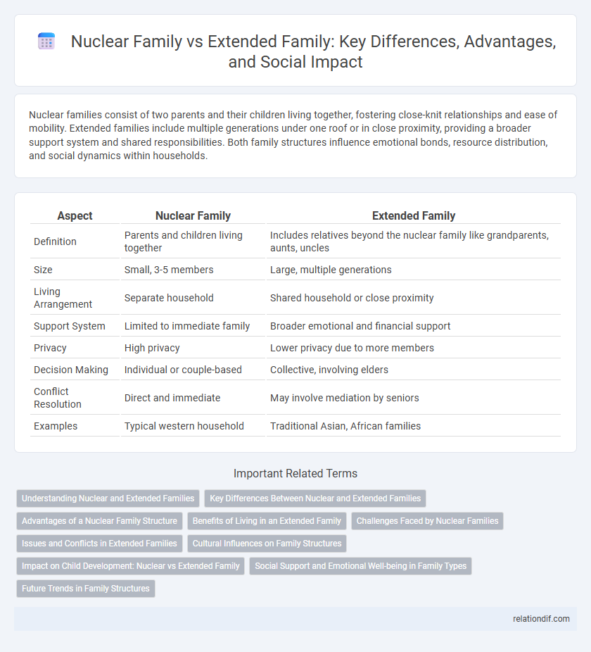 Nuclear Family vs Extended Family: Key Differences, Advantages, and Social Impact