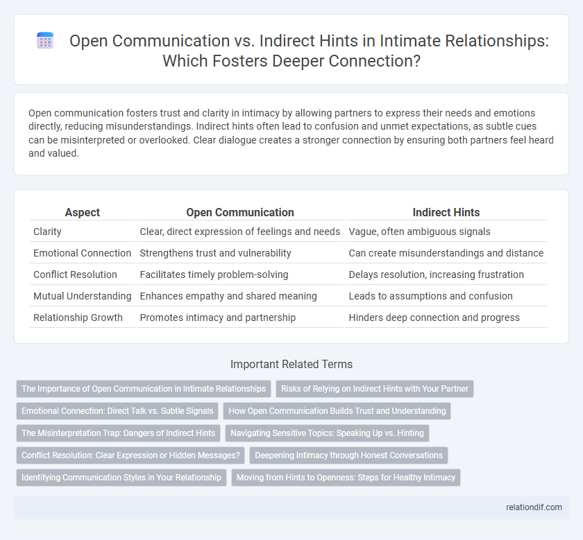 Open Communication vs. Indirect Hints in Intimate Relationships: Which Fosters Deeper Connection?