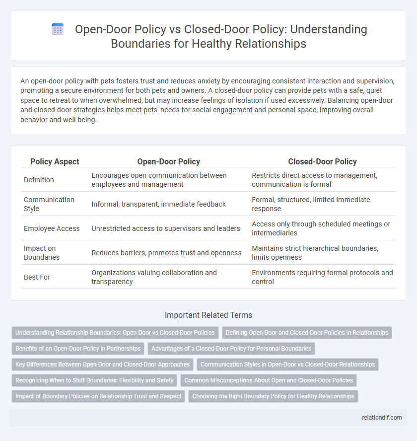 Open-Door Policy vs Closed-Door Policy: Understanding Boundaries for Healthy Relationships
