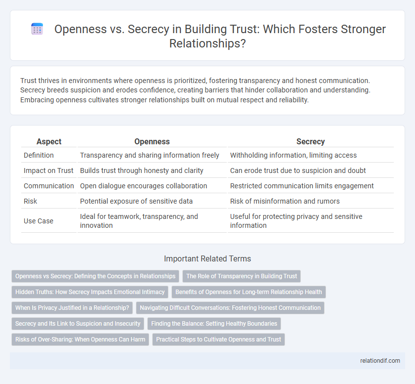 Openness vs. Secrecy in Building Trust: Which Fosters Stronger Relationships?