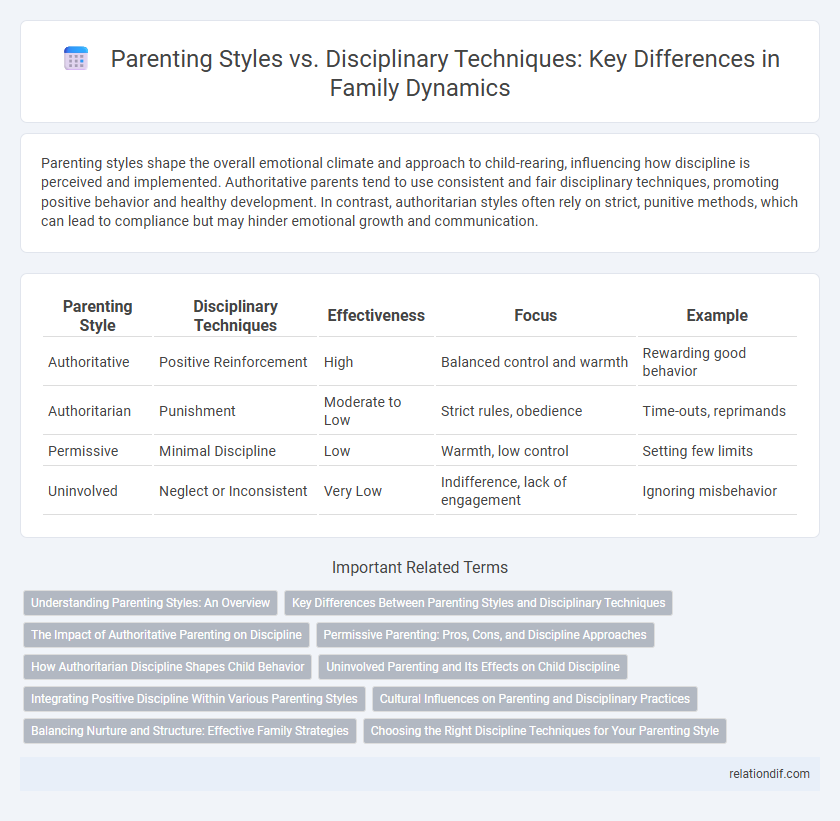 Parenting Styles vs. Disciplinary Techniques: Key Differences in Family Dynamics