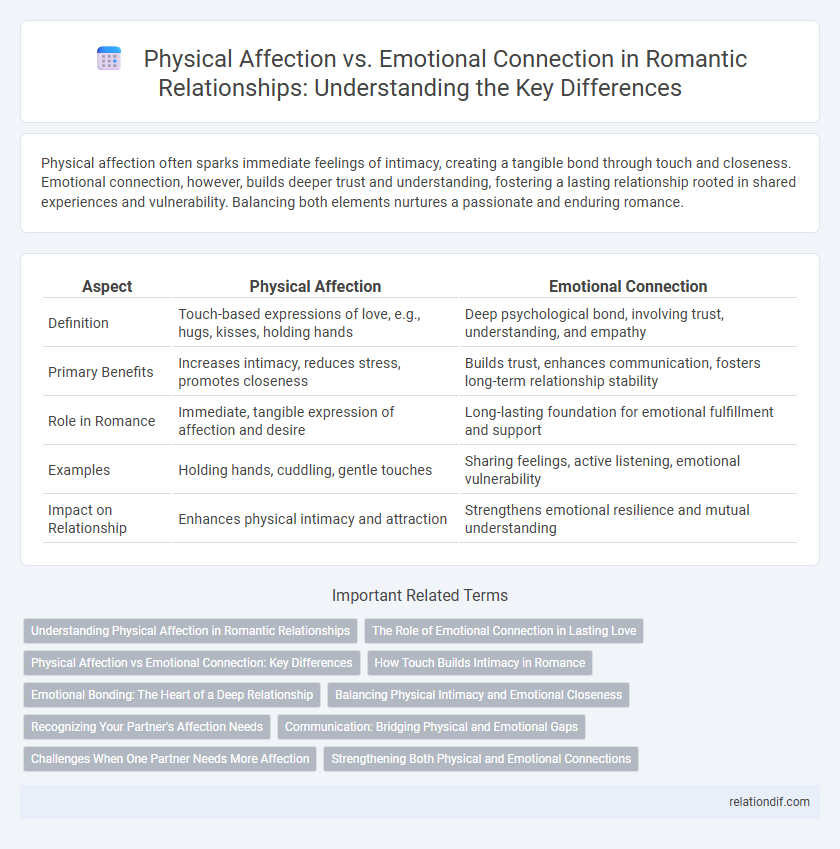 Physical Affection vs. Emotional Connection in Romantic Relationships: Understanding the Key Differences