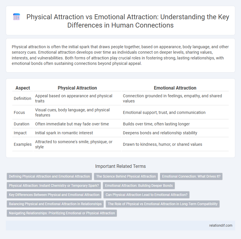 Physical Attraction vs Emotional Attraction: Understanding the Key Differences in Human Connections