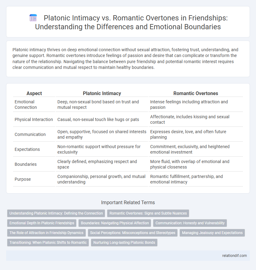 Platonic Intimacy vs. Romantic Overtones in Friendships: Understanding the Differences and Emotional Boundaries